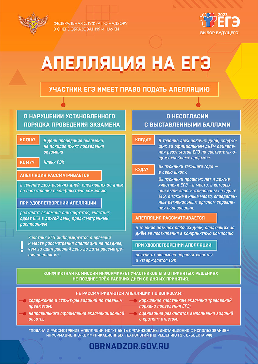 АППЕЛЯЦИЯ ЕГЭ